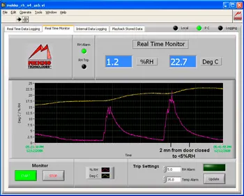 Real-time computer readout and data logging software for Mekko dry storage cabinets